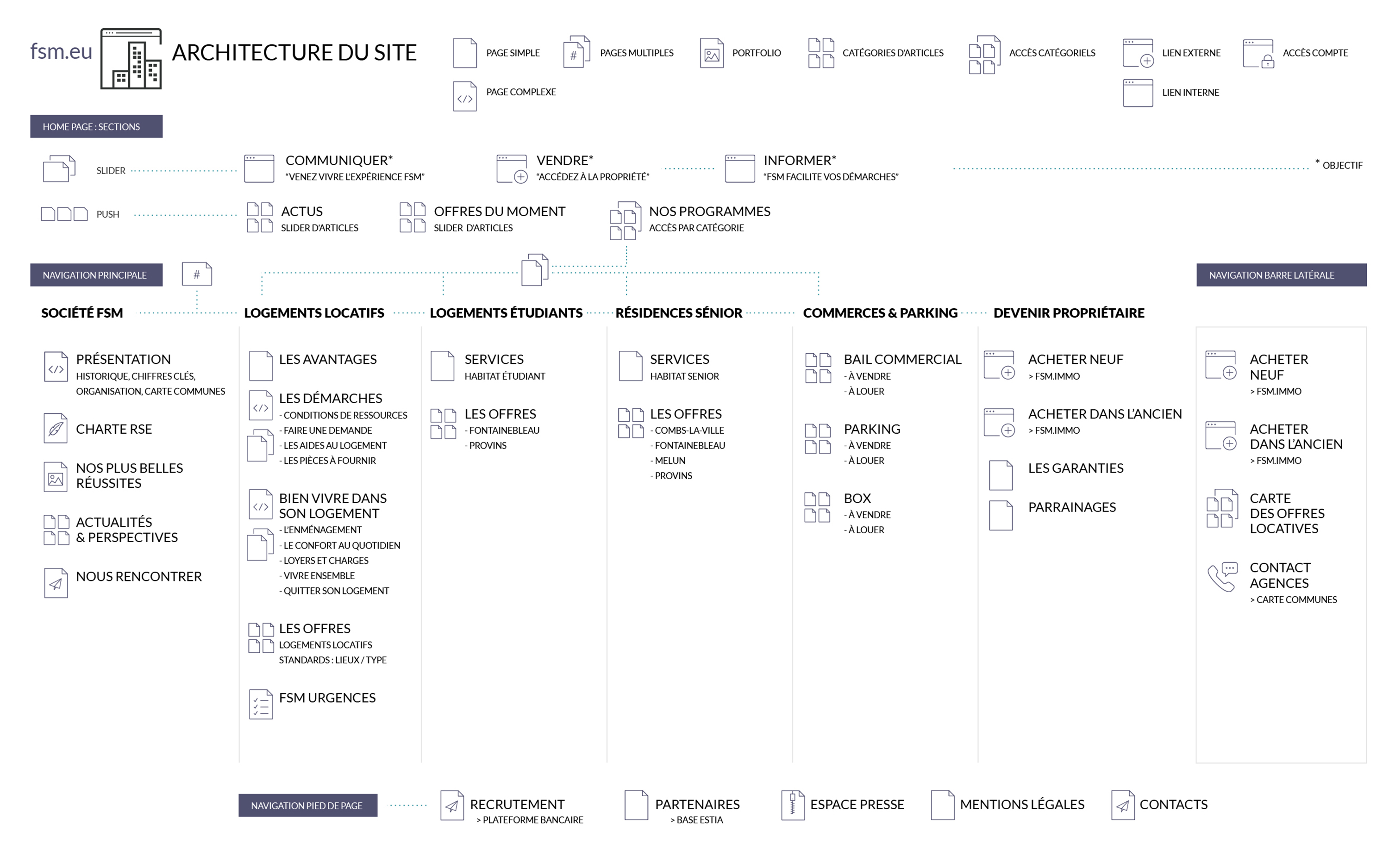 sitemap2