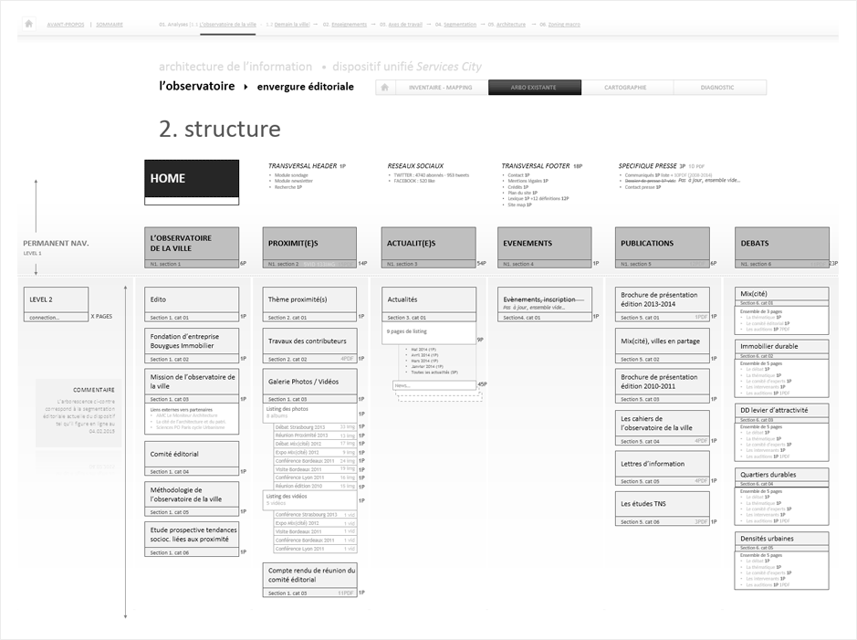 bouygues-immobilier-demain-la-ville-4