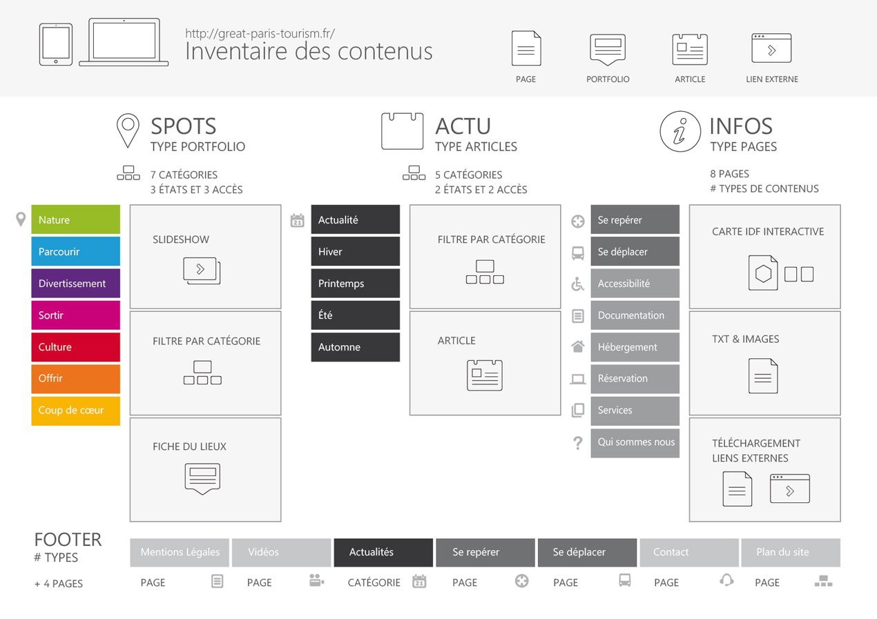 inventaire-architecture