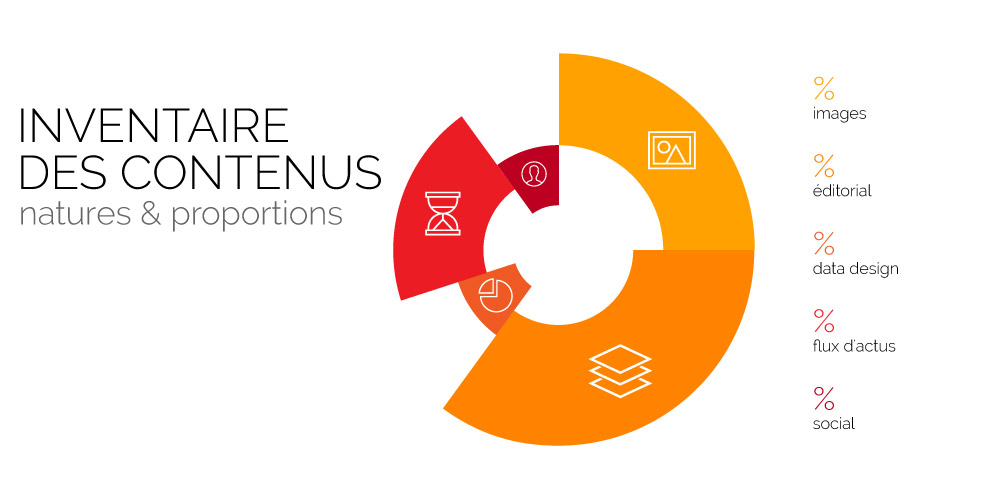 inventaire-contenus-ddws