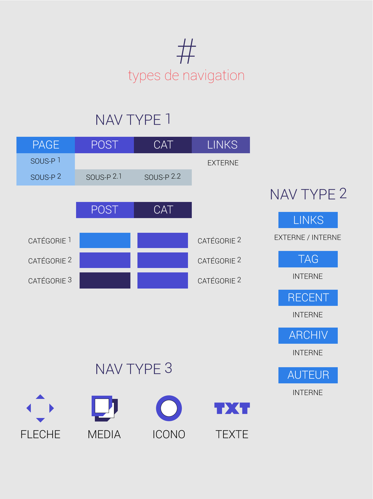 structure-php-wp-acces