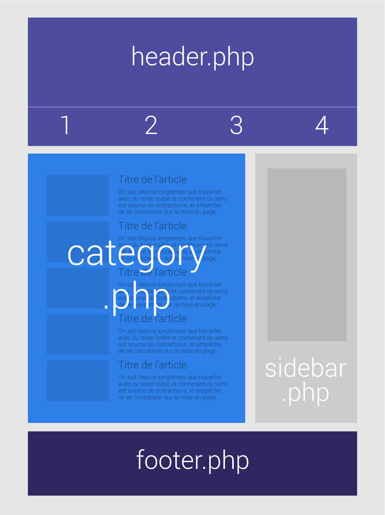 structure-php-wp-category