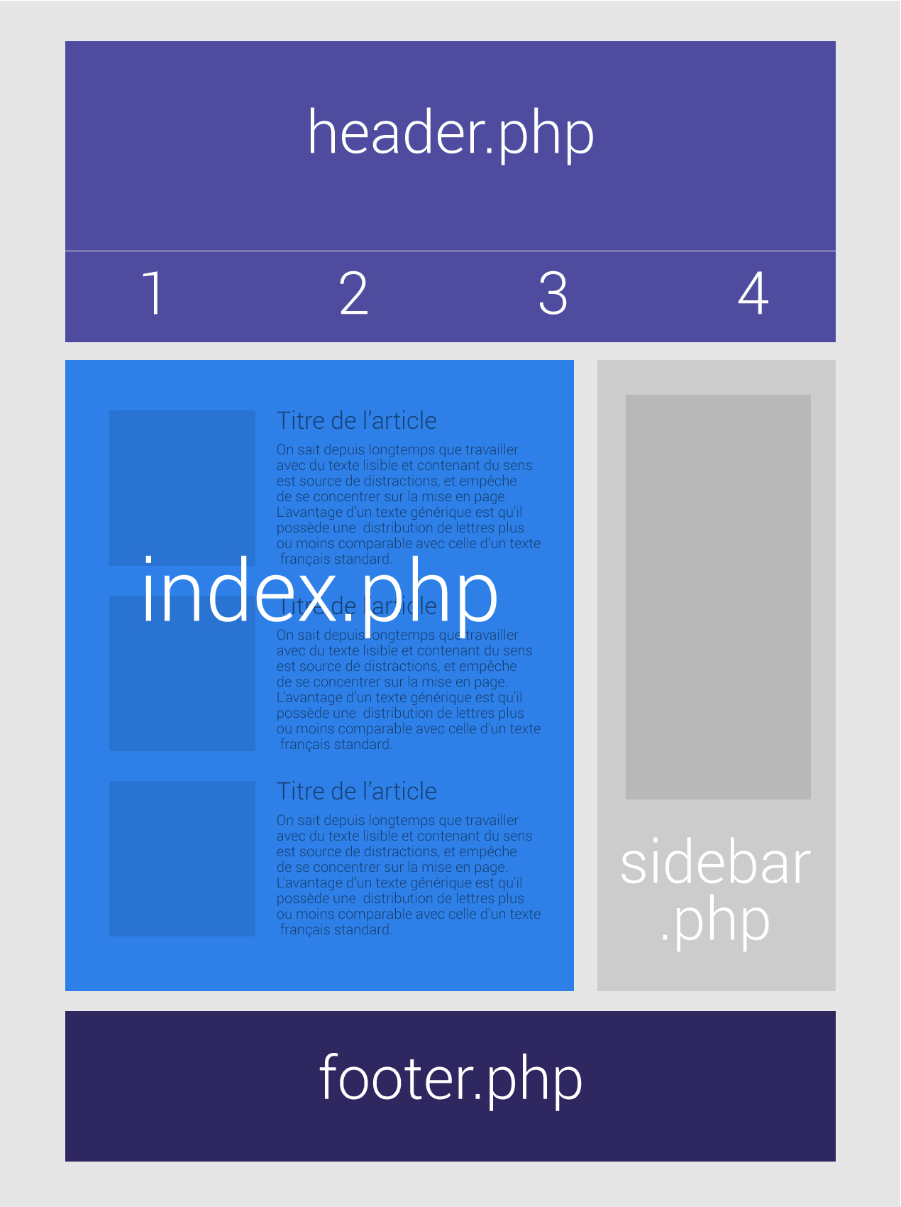 structure-php-wp-index