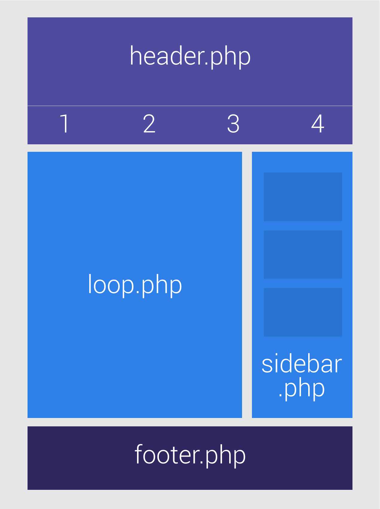 structure-php-wp-loop