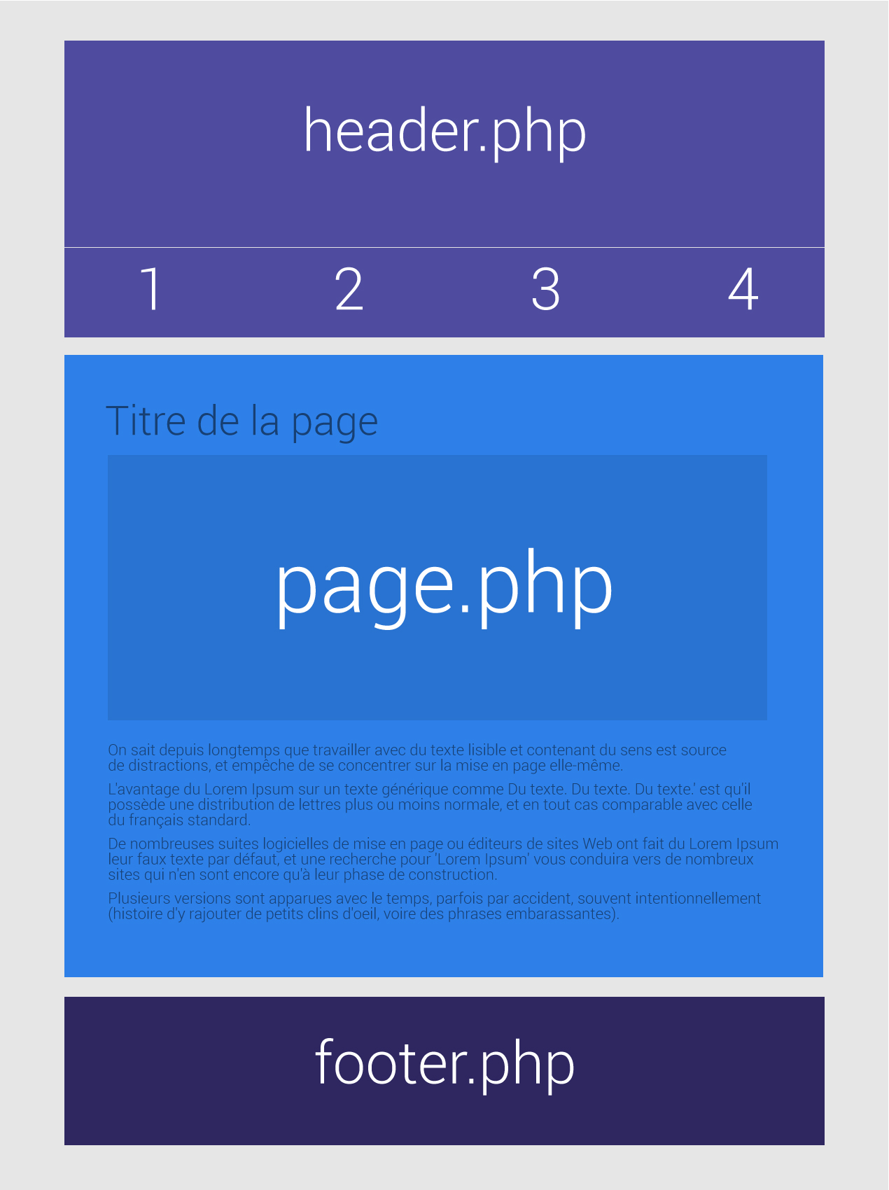 structure-php-wp-page