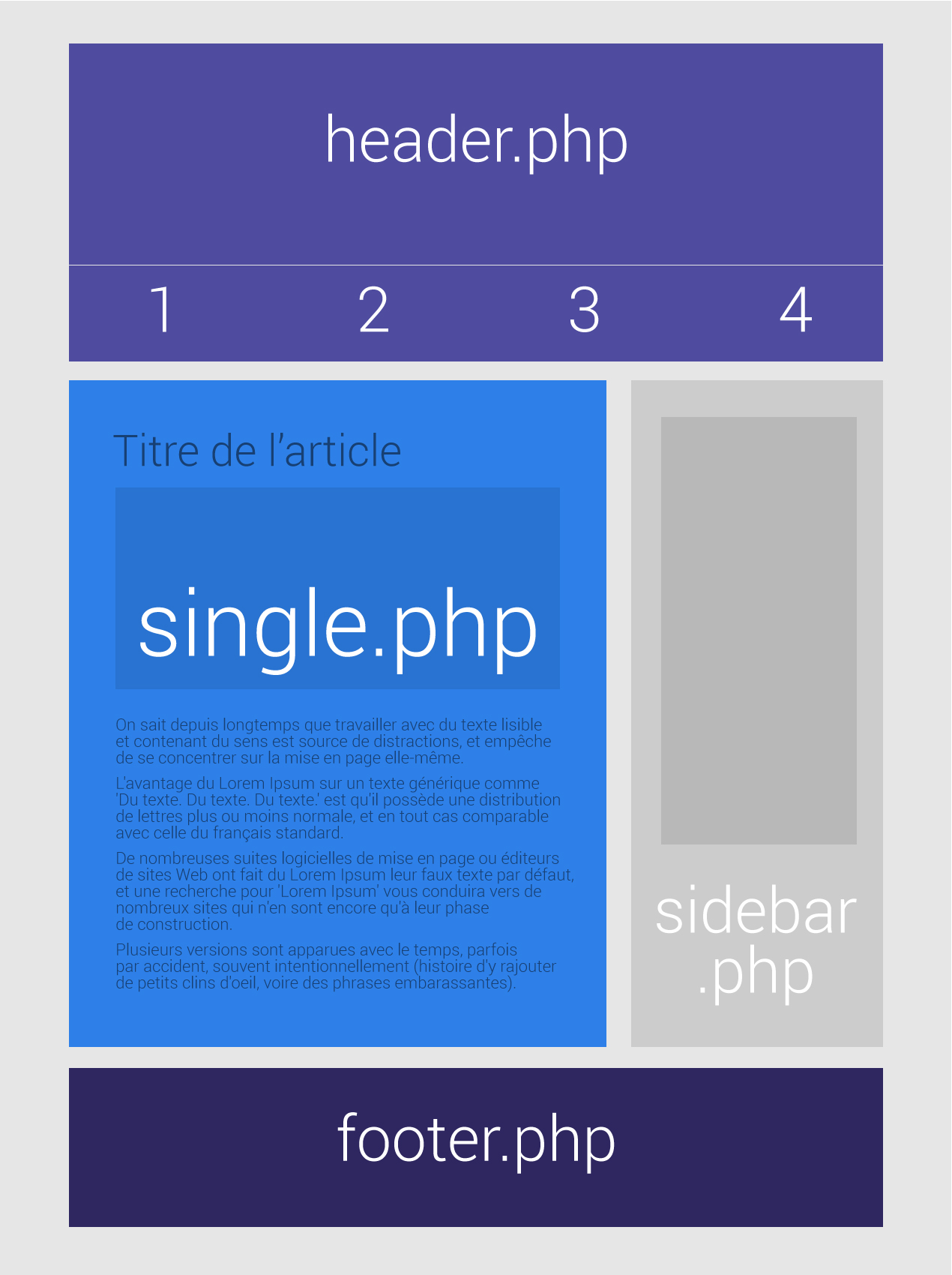 structure-php-wp-single