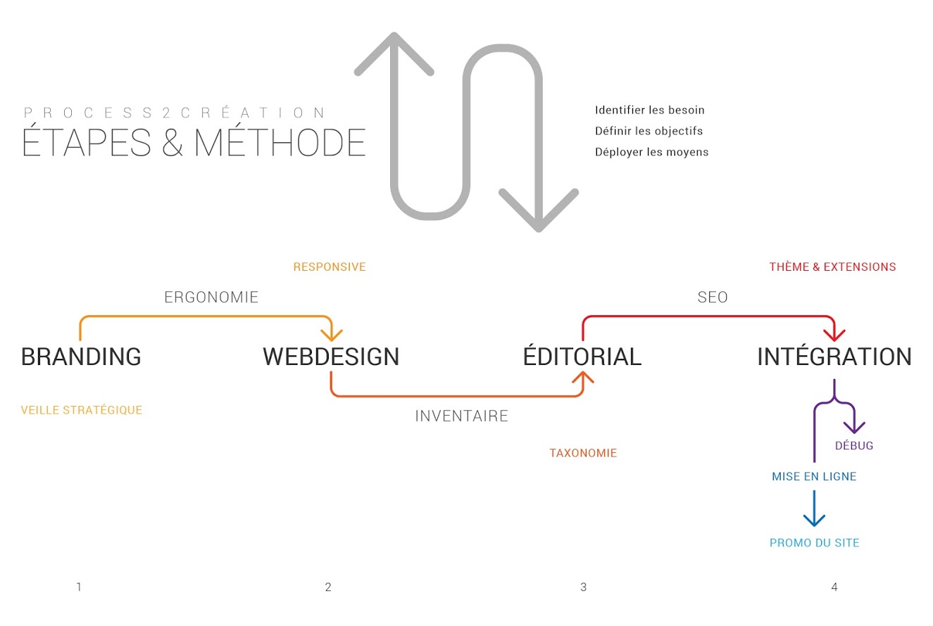 studio7-conception-web-yannvidal.com